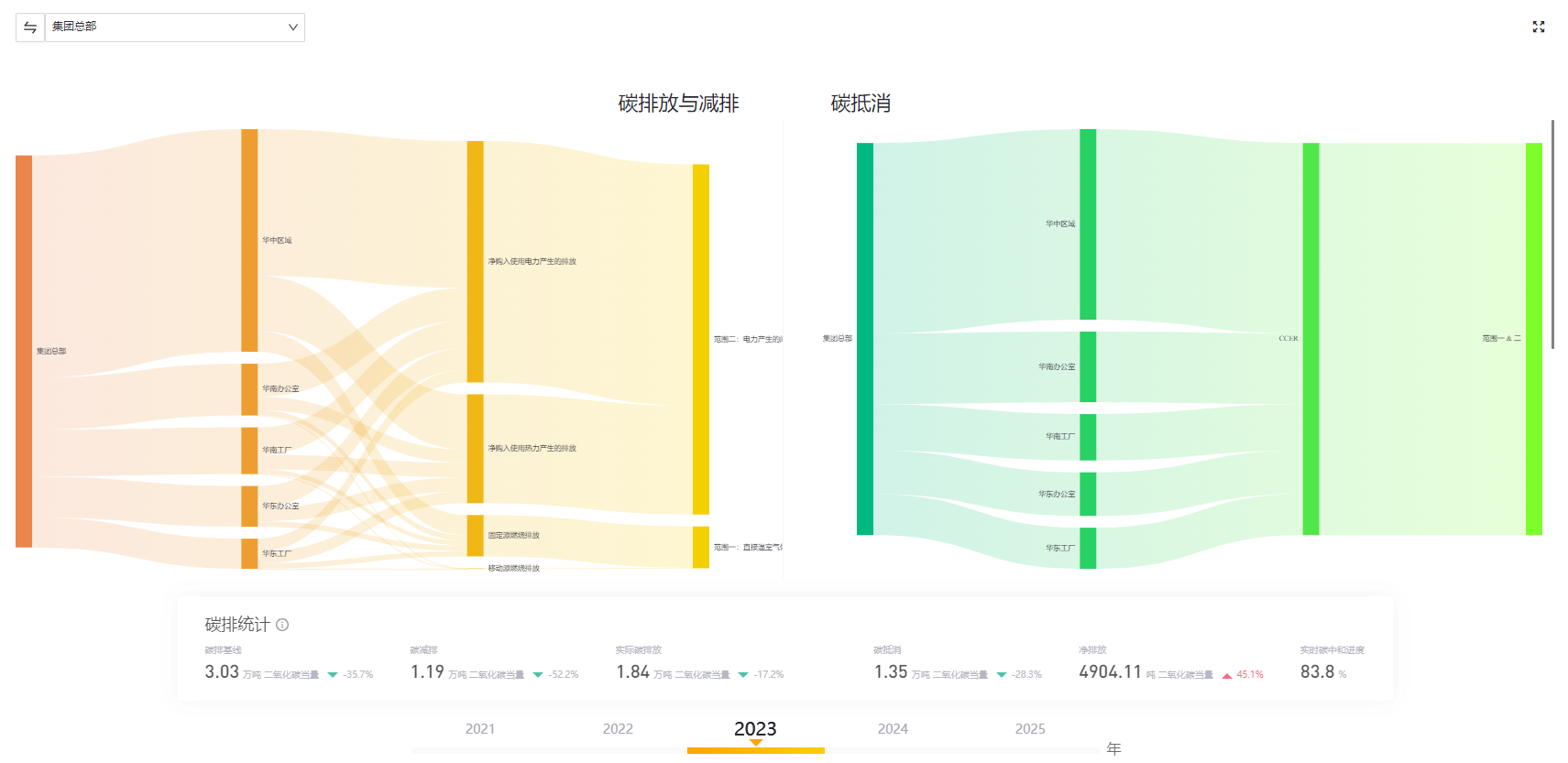 ../_images/Carbon_footprintanalysis_cn.png