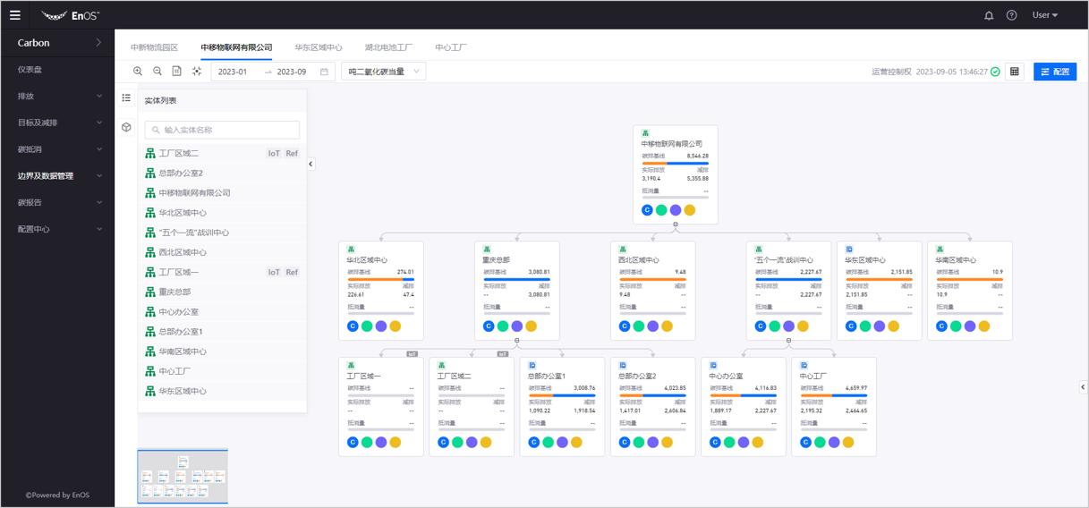 ../_images/Carbon_overview_cn1.png