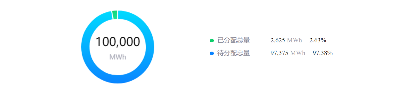../../_images/allocation_overview.png