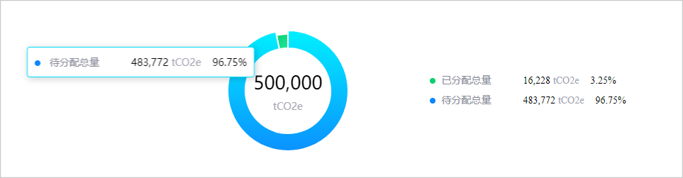../_images/carbonallocation_overview.png