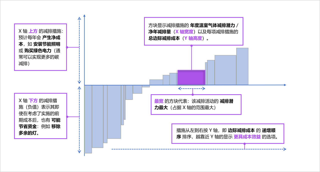 ../../_images/macc_standard.png